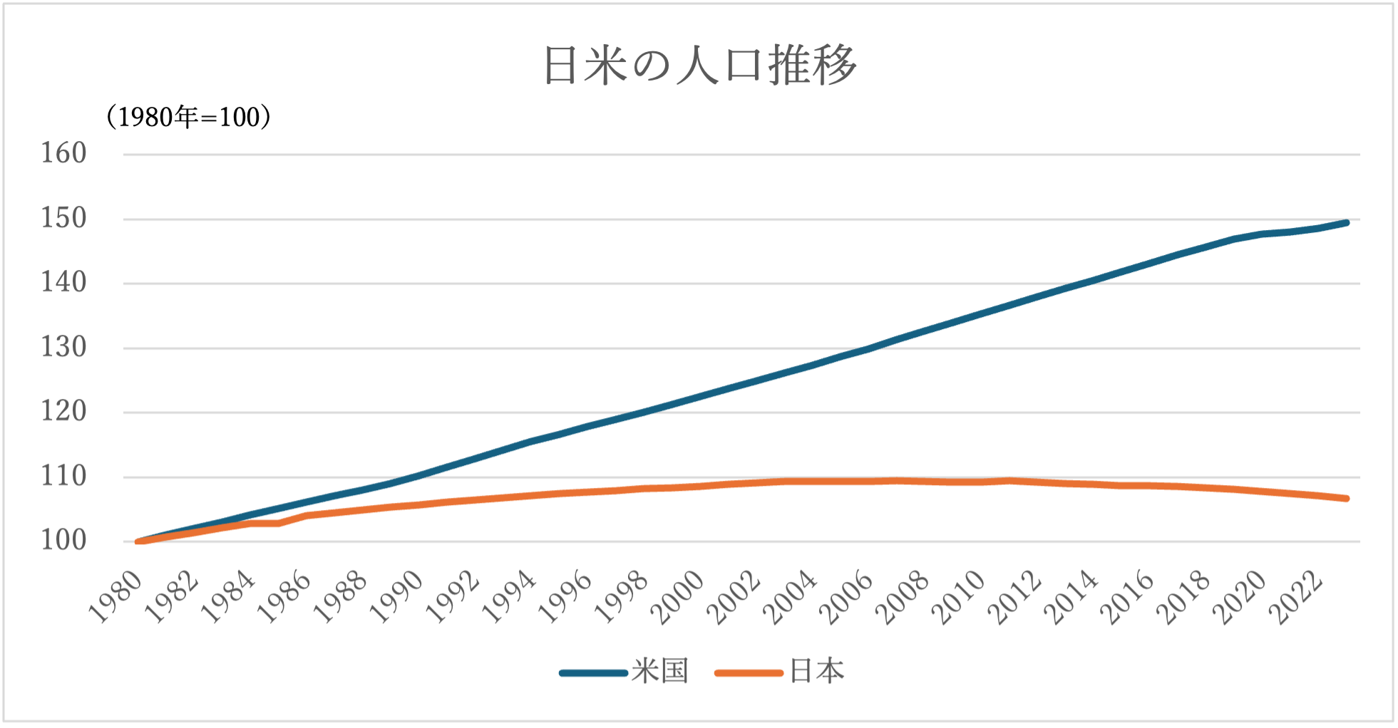 日本の人口推移